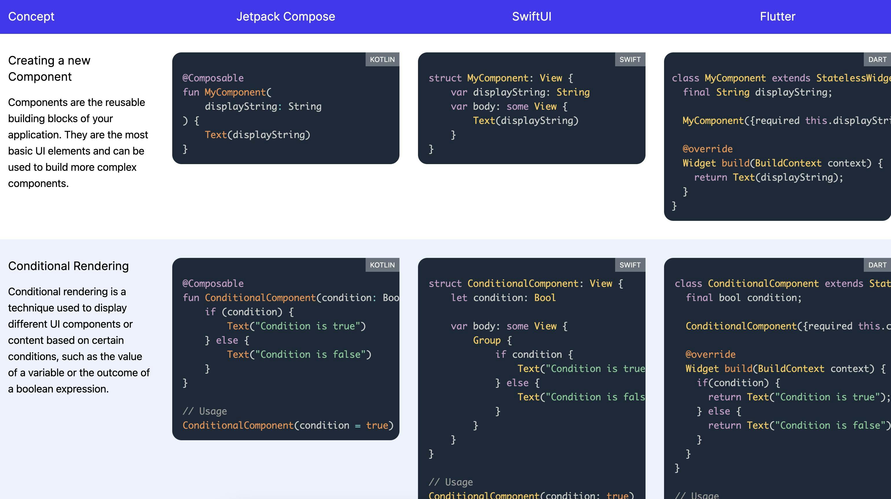 Comparison of rendering simple UIs in Compose, SwiftUI and Flutter (source: https://www.jetpackcompose.app/compare-declarative-frameworks/JetpackCompose-vs-SwiftUI-vs-Flutter)